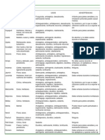 Tabla de Aceites Esenciales