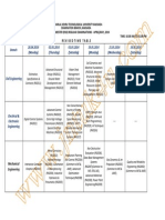 Revised Time Table: Iv B.Tech Ii Semester (R10) Regular Examinations - April/May, 2014 TIME: 10.00 AM TO 01.00 PM