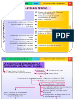 La Construccion Del Estado Liberal