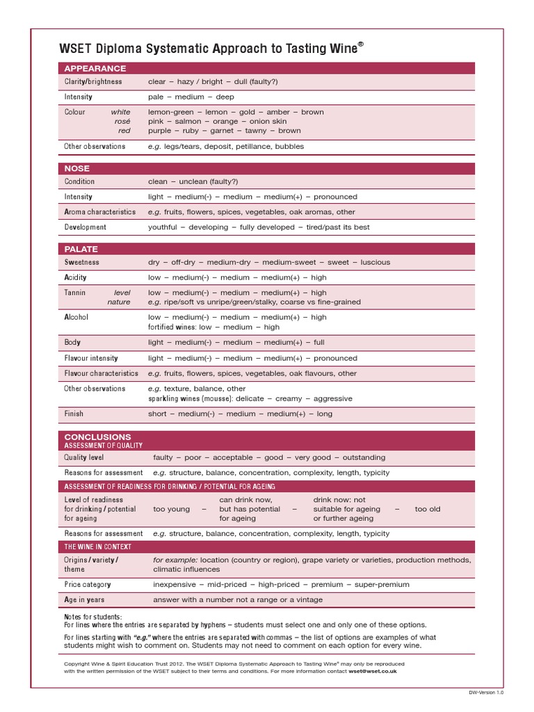 Foundation Level WSET Eng | PDF | Aroma Of Wine | Wine