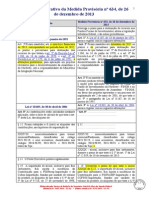 MP 634/13 - Quadro Comparativo Legislação X MP