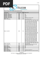 VOIP Roaming Call Prices