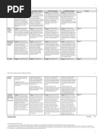 506 Learning Plan Rubric