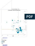 Matriz BCG Aplicada em Business Intelligence - Parte 2 - Dp6 - Inteligência e Performance Digital