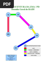 Desenho Geral Do RAID