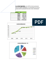 Comercialización y Nivel Apícola