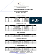 Resultados Campeonato Binacional 2014