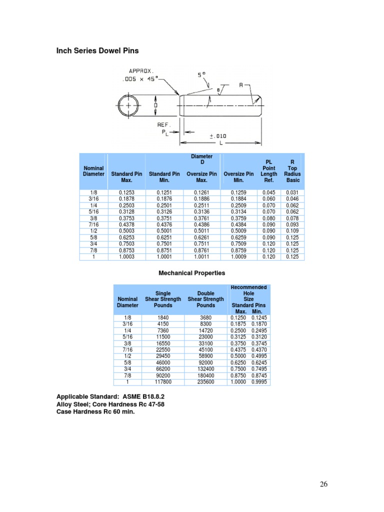 Inch Series Dowel Pins Mechanical Properties PDF