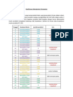 Studi Kasus Man. Perawatan