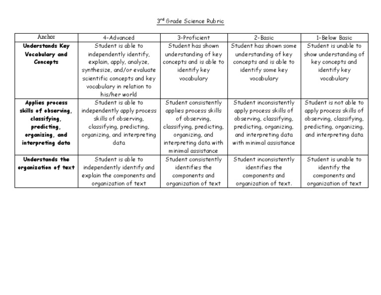 3rd Grade Science Assessment Rubric | PDF