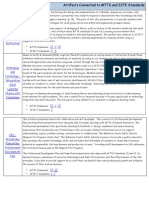 Artifact Connection To Standards