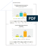 18 Month Survey Results Teachers Spring2014