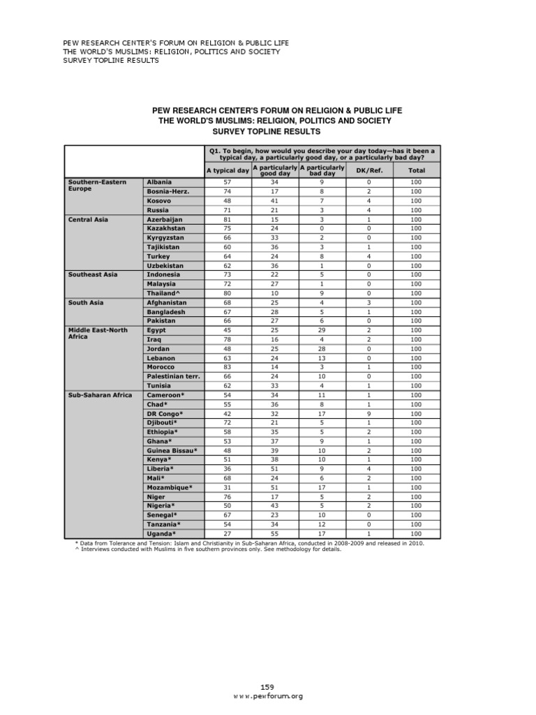 Worlds Muslims Religion Politics Society Topline1 PDF Africa Asia Worlds Muslims Religion Politics Society Topline1 PDF Africa Asia