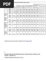Tabela Traço Concreto