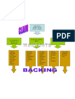 Toulmin's Theory of Argumentation Example