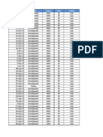 Date Activity Project Issue Tracker