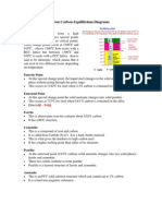 Iron 20 Carbon 20 Diagrams