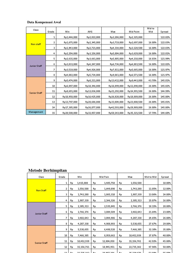 Compensation Data Overview | PDF | Finance & Money Management