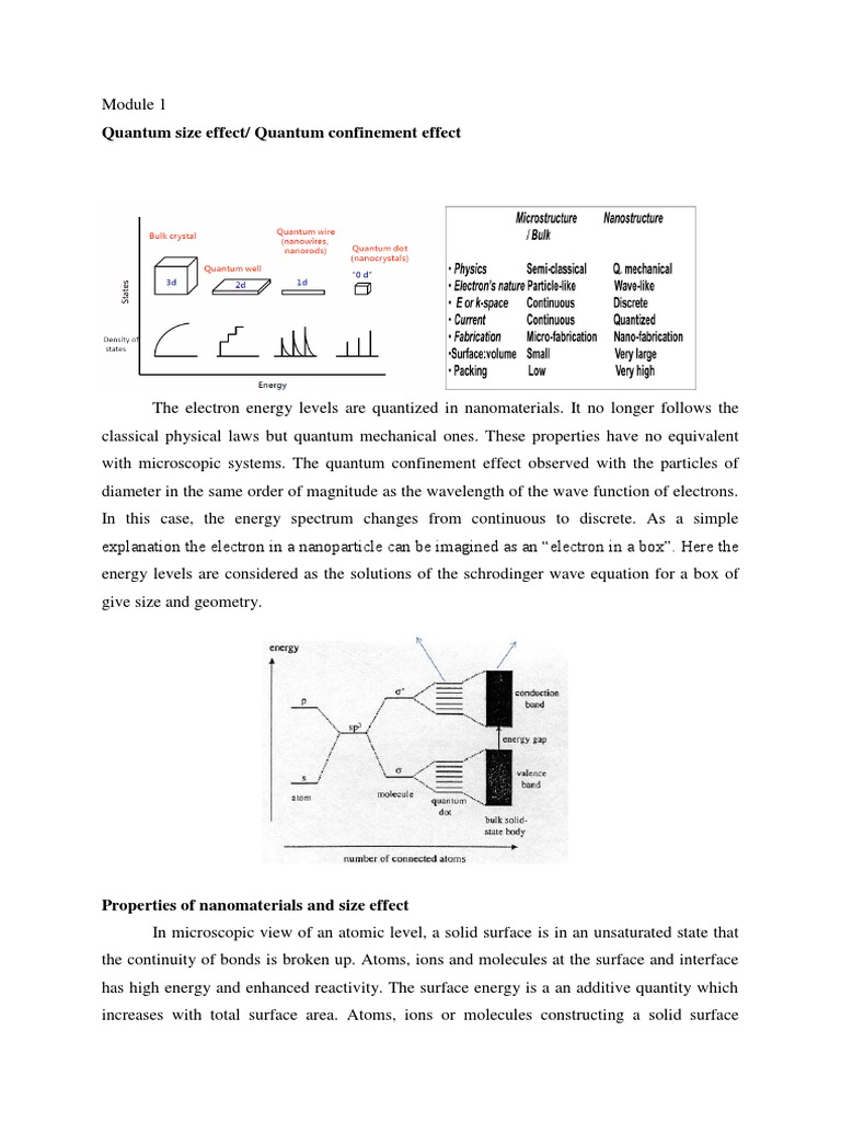 Quantum Size Effect/ Quantum Confinement Effect | PDF