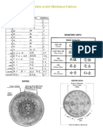 Identificación Monedas Chinas