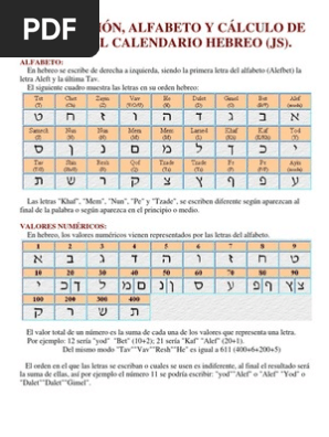 Numeracion Hebrea Calendario Hebreo Judios Y Judaismo