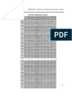 Tabla de La Distribución Normal: APÉNDICE Z. Tablas de Las Distribuciones Normal y T-Student