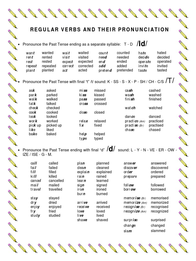 The Pronunciation of Regular Verbs in the Past Exercise Worksheet