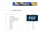 Résultat Challenge Familles_2014