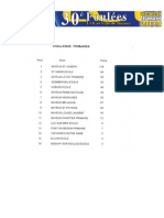 Résultat Challenge Ecoles Primaires - 2014