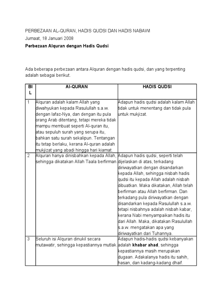 Perbezaan Al Quran Hadis Qudsi Nabawi Pdf