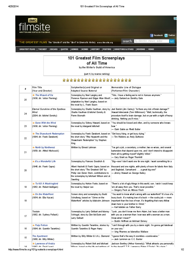 101 Greatest Film Screenplays of All Time (Page 4) | PDF | Cinema | Leisure