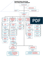 130705 Organizational Structure With Personnel