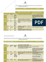 Resumen de Resoluciones Vigentes Hasta El 19 de Agosto de 2013