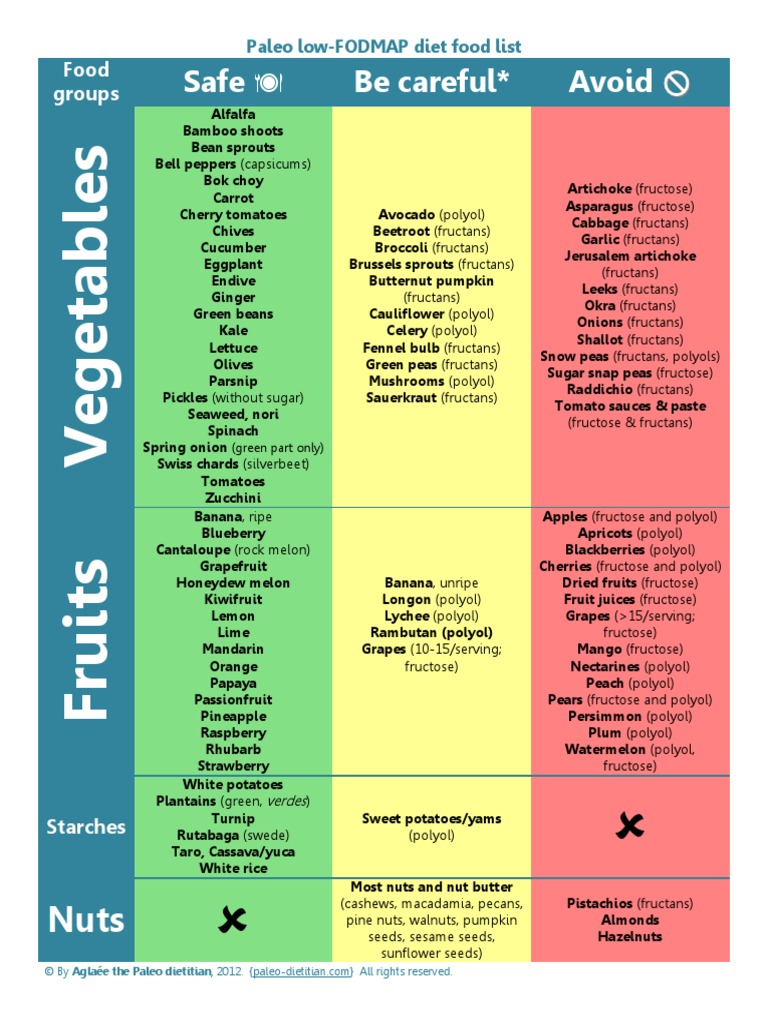 paleo-fodmap-food-list-foods-food-wine-prueba-gratuita-de-30
