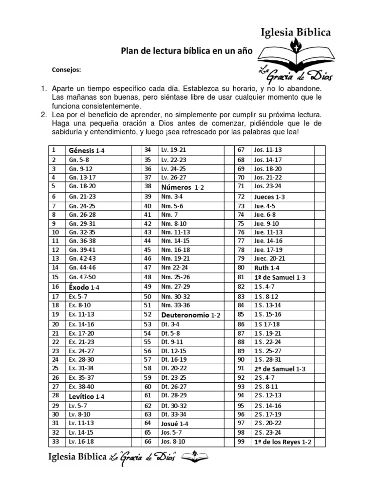 Plan de Lectura Bíblica Anual | PDF | Profetas de la Biblia hebrea ...