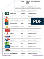 Profit ranking of the 62 Largest Indigenous Banks in Sub Saharan Africa