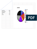 henry ford project pie graph- arik brandow 3 hour