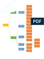 Mapa Conceptual FPI