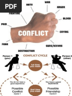 Download Why Conflict Arises by ilyasr SN22242020 doc pdf