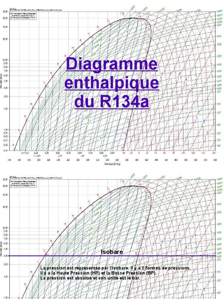 diagramme-enthalpique