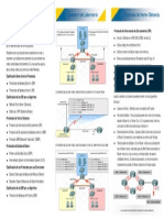 Protocolos de Vector ENRUTAMIENTO