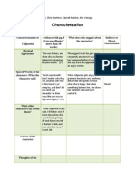 Characterization Chart