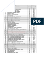 Tabla de Composición de Los Alimentos