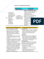 Unidad v.seguridad Laboral i