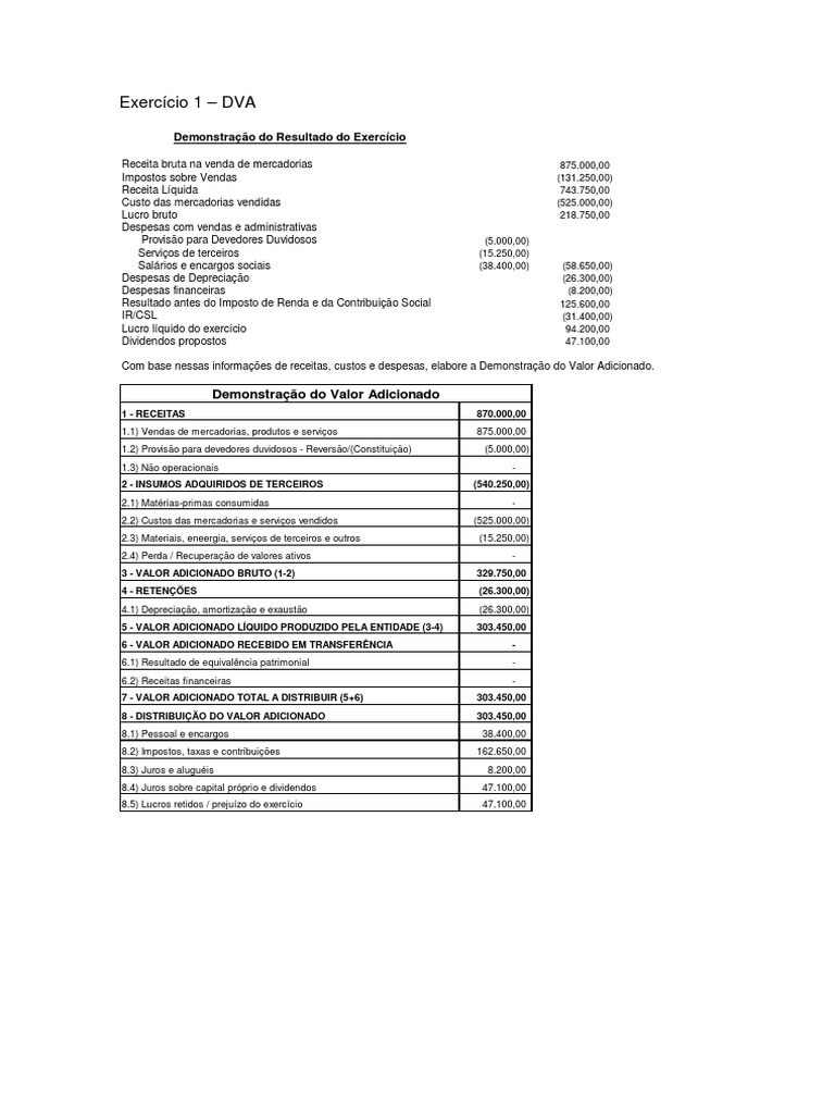 Exercício Resolvidos de DVA | PDF | Lucro (economia) | Depreciação