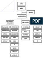 Struktur Organisasi