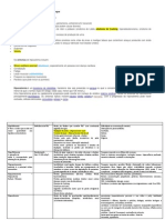 Tabela Disturbios Hidroeletrolíticos