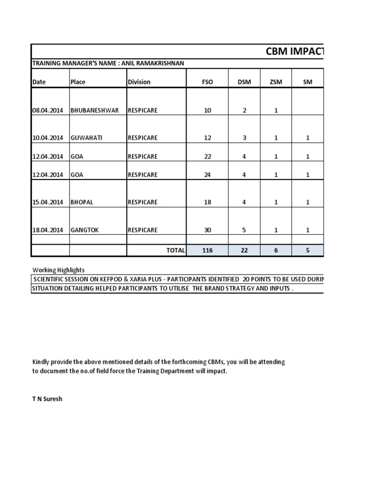 April 2014 CBM Training Impact Report | PDF