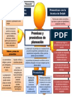Mapa mental Premisas y pronosticos de plenacion.pptx