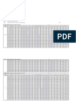 Load Combinations Table